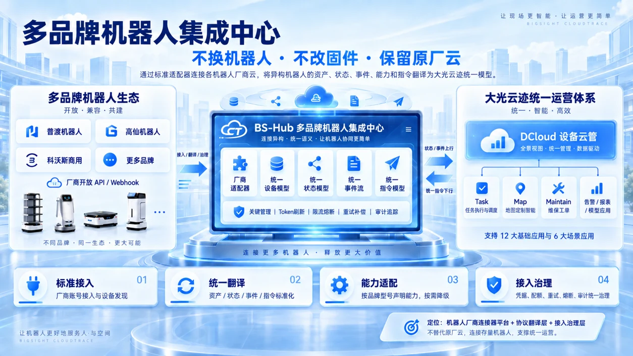 集成中心产品界面示意图
