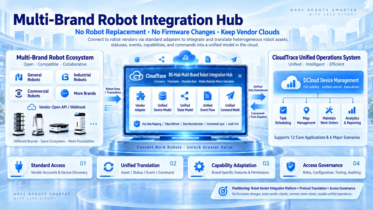 BS-Hub product interface screenshot