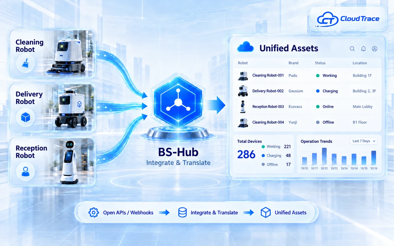 BS-Hub quick overview: brand robots connect via Hub into one dashboard