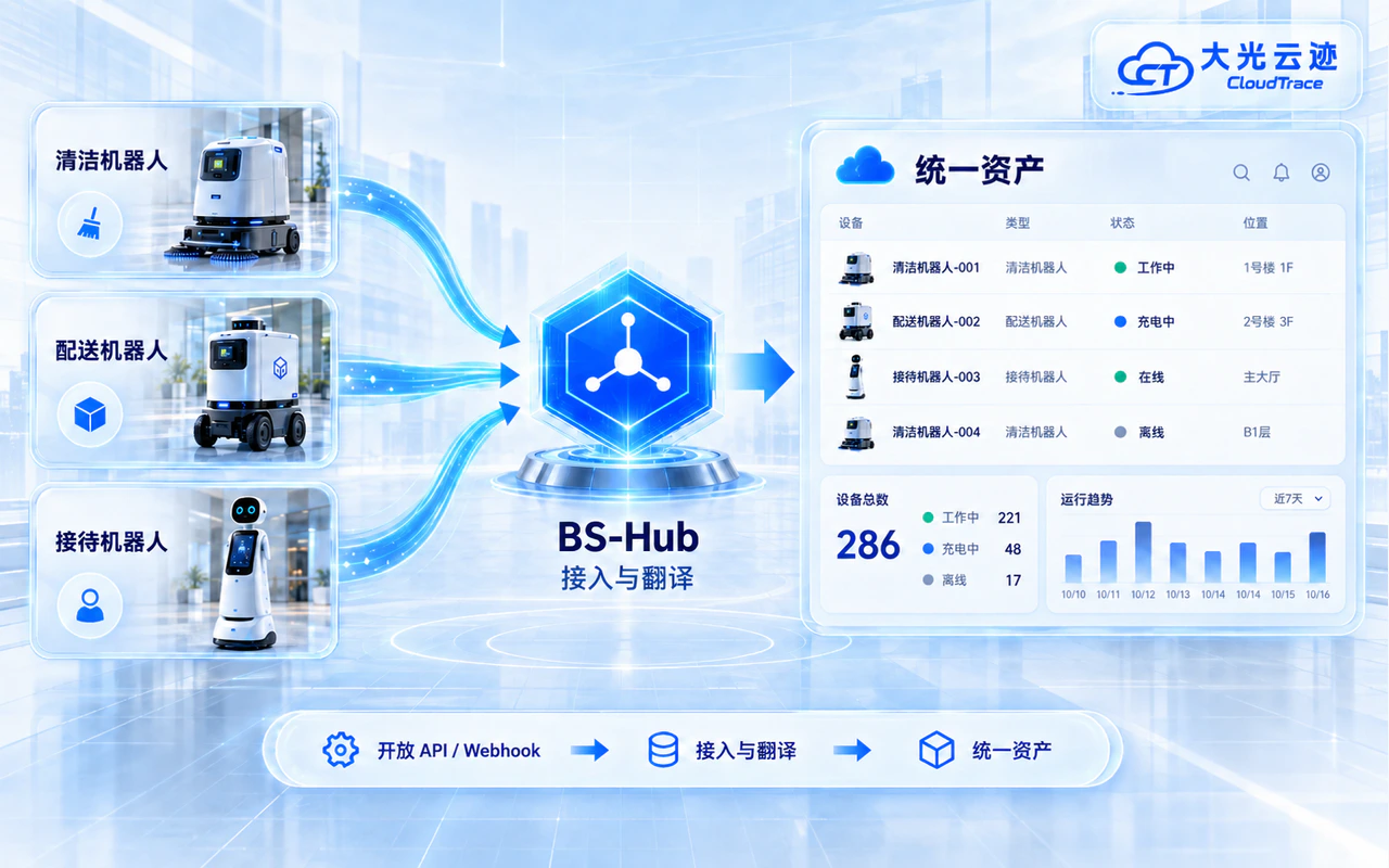 BS-Hub 快速了解示意图:品牌机器人经 Hub 接入统一仪表盘