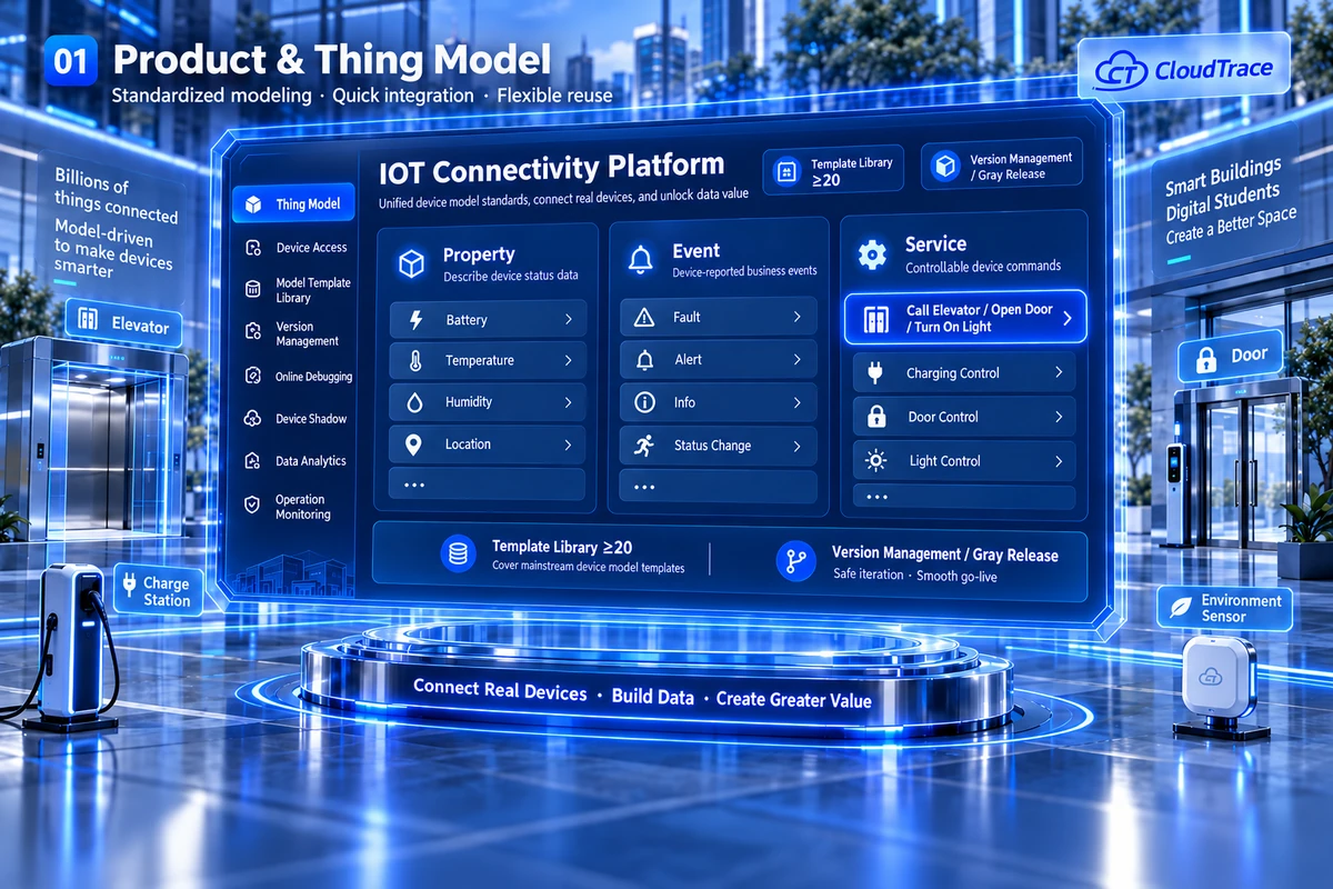 Product & Thing Model screenshot