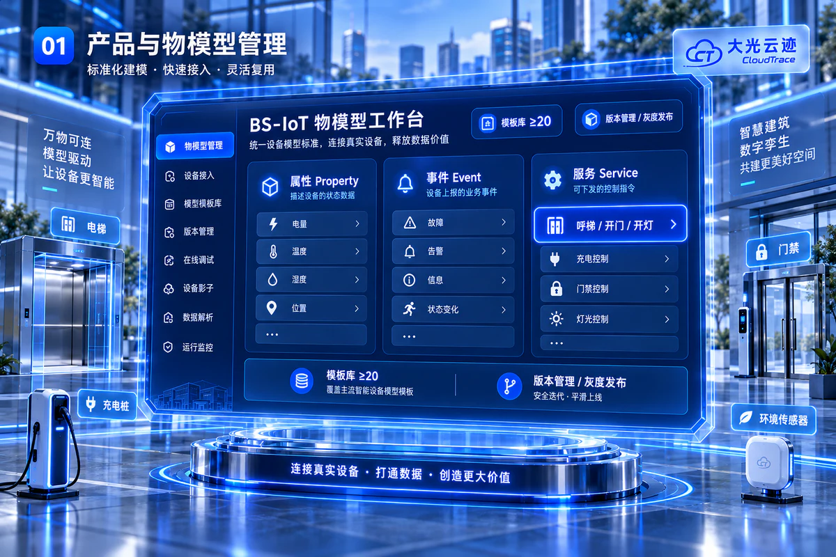 产品与物模型管理 界面示意图