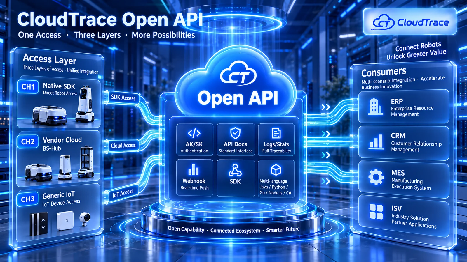 Open API architecture diagram