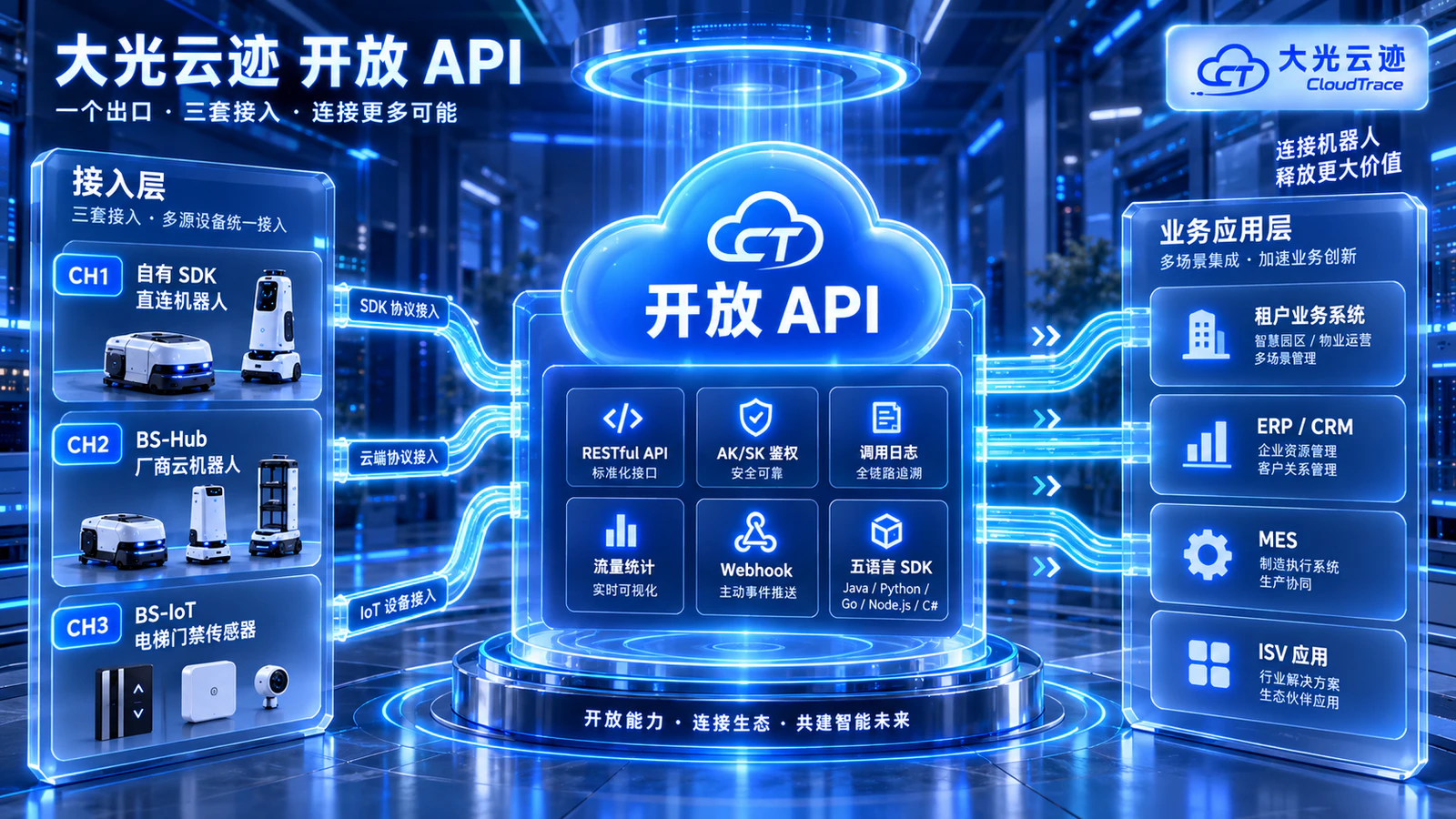 开放 API 产品架构图