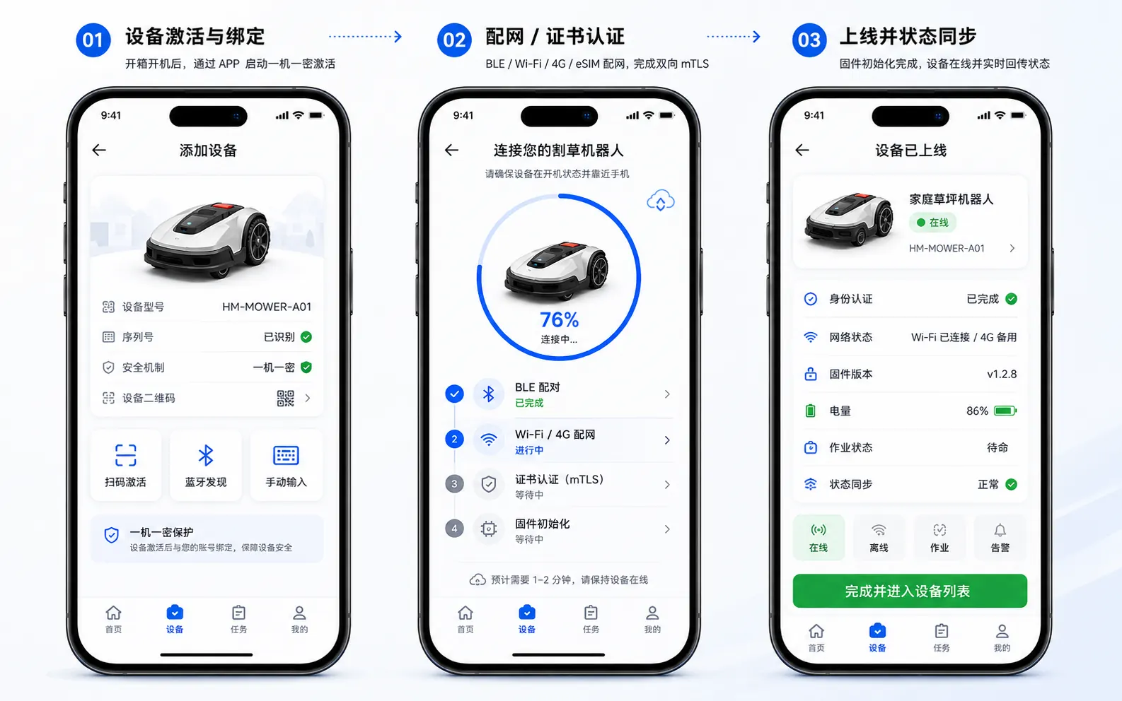 设备激活与配网
