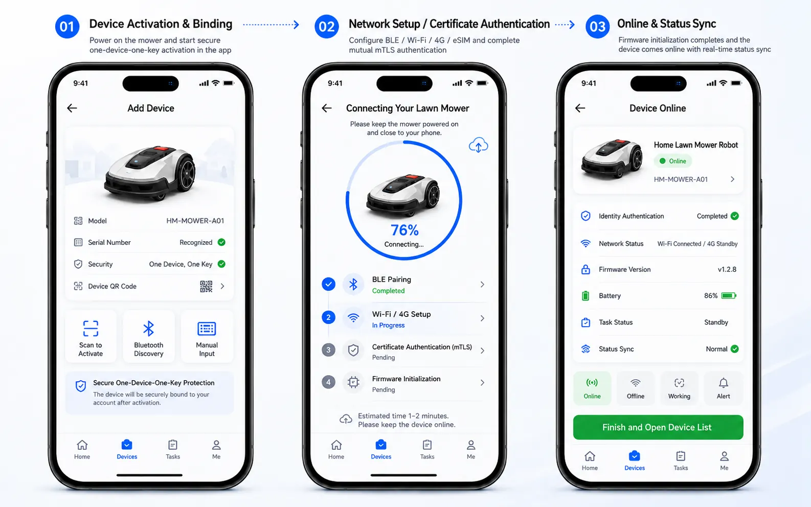 Device Connection & Activation